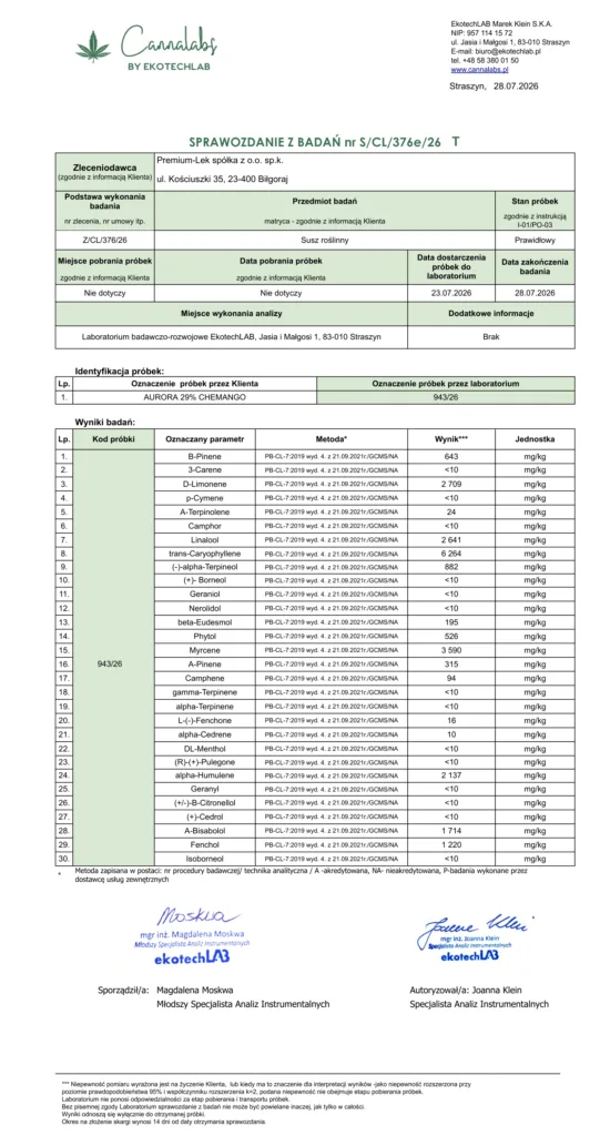 Sprawozdanie z badania terpenów próbki Aurora 29% Chemango
